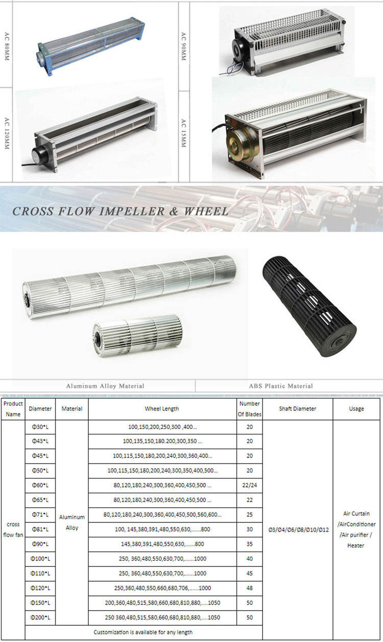 DC cross flow fans