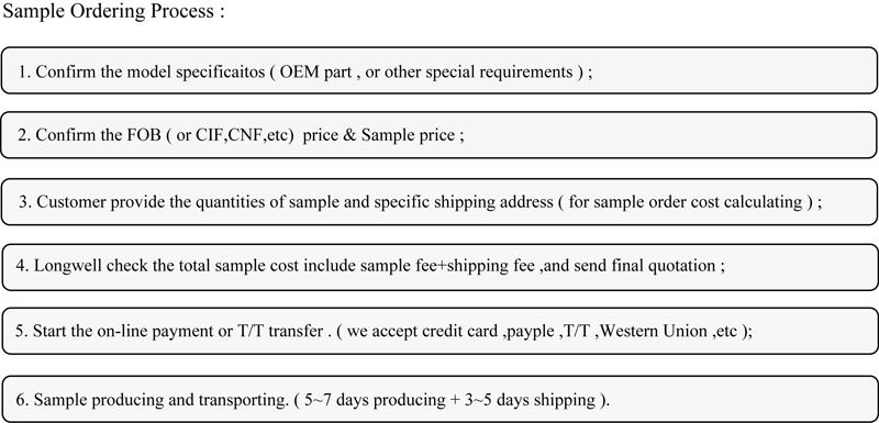 Order process