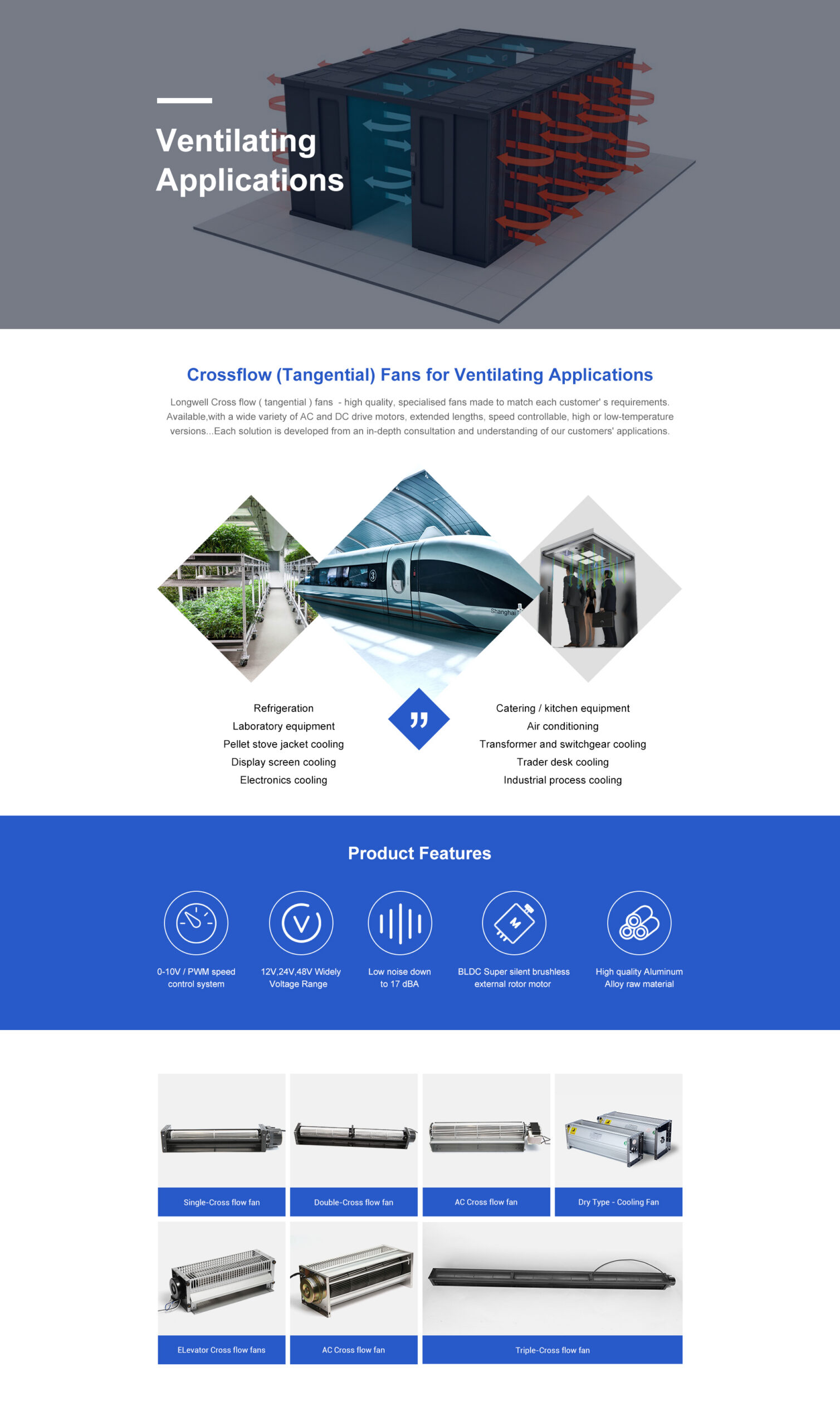 Ventilating Applications